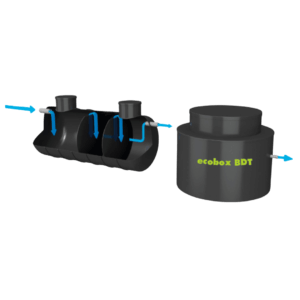 Diagram som visar en svart cylindrisk Biokube BDT 600 L till höger, länkad till två kammare till vänster. Pilar illustrerar vattenflödet som kommer in i kamrarna och går ut genom ekoboxen.